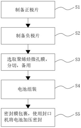 一種新能源電池生產工藝的制作方法 一種新能源電池生產工藝的制作方法