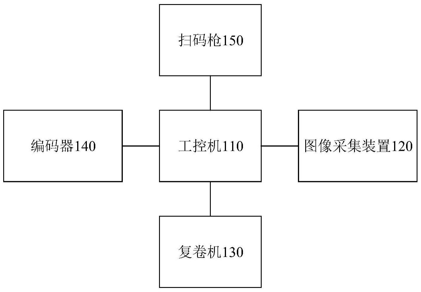 復(fù)卷機(jī)控制系統(tǒng)及復(fù)卷機(jī)控制系統(tǒng)的控制方法與流程 復(fù)卷機(jī)控制系統(tǒng)及復(fù)卷機(jī)控制系統(tǒng)的控制方法與流程