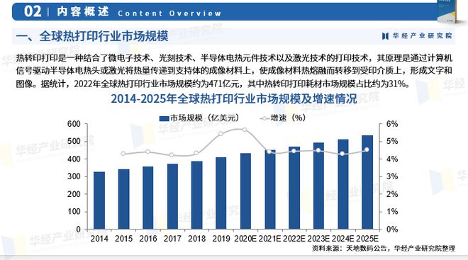 華經(jīng)產(chǎn)業(yè)研究院重磅發(fā)布《2023年熱轉(zhuǎn)印碳帶行業(yè)深度研究報告》