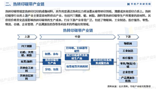 華經(jīng)產(chǎn)業(yè)研究院重磅發(fā)布《2023年熱轉(zhuǎn)印碳帶行業(yè)深度研究報告》