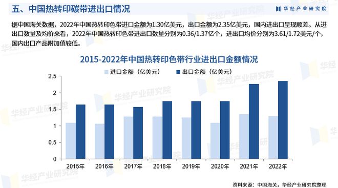 華經(jīng)產(chǎn)業(yè)研究院重磅發(fā)布《2023年熱轉(zhuǎn)印碳帶行業(yè)深度研究報告》
