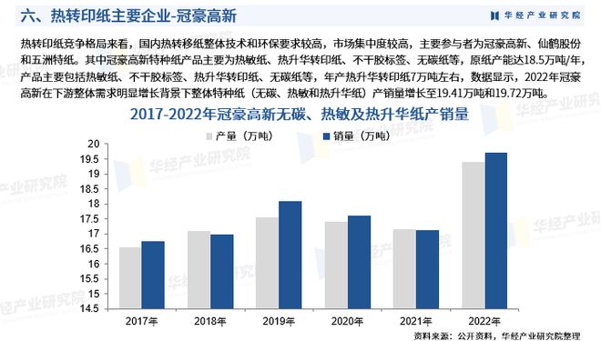 《2023年中國熱轉印紙行業(yè)市場研究報告》-華經(jīng)產(chǎn)業(yè)研究院發(fā)布