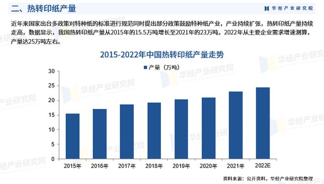 《2023年中國熱轉印紙行業(yè)市場研究報告》-華經(jīng)產(chǎn)業(yè)研究院發(fā)布