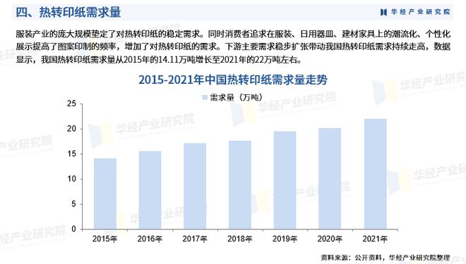 《2023年中國熱轉印紙行業(yè)市場研究報告》-華經(jīng)產(chǎn)業(yè)研究院發(fā)布