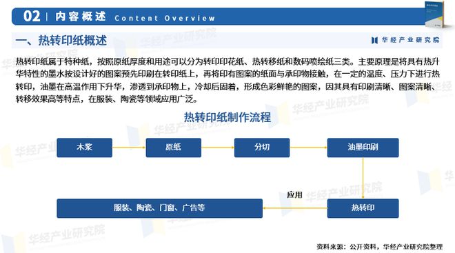 《2023年中國熱轉印紙行業(yè)市場研究報告》-華經(jīng)產(chǎn)業(yè)研究院發(fā)布