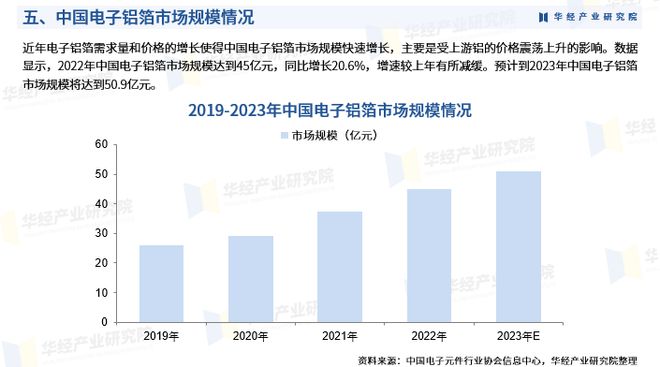 2024年中國電子鋁箔行業(yè)深度研究報告