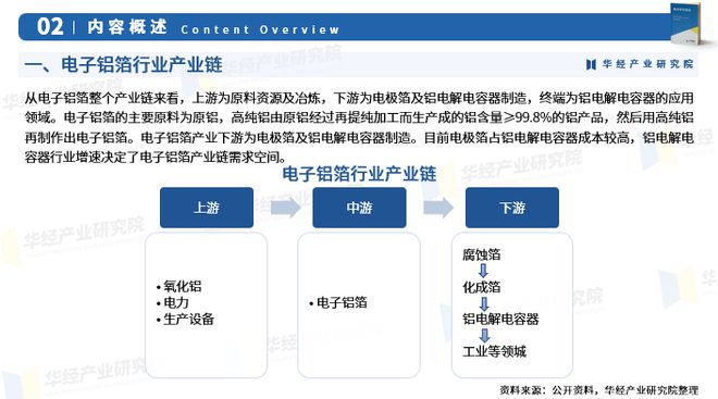2024年中國電子鋁箔行業(yè)深度研究報告
