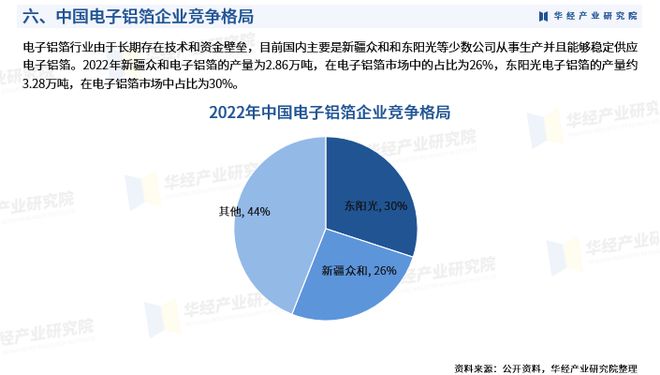 2024年中國電子鋁箔行業(yè)深度研究報告