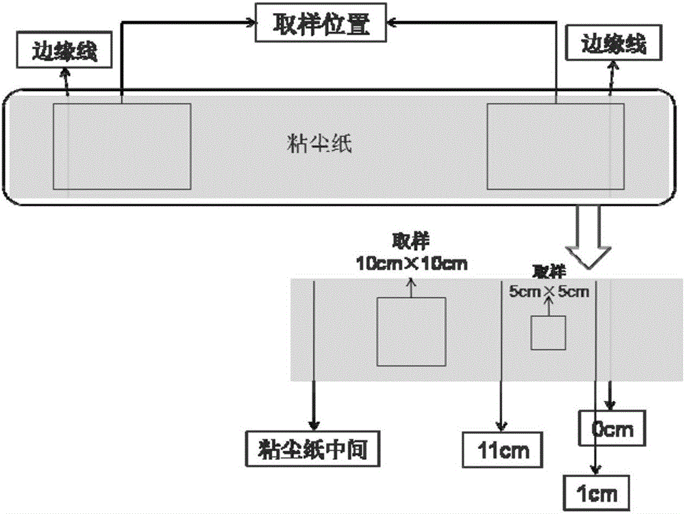 一種電子銅箔毛面銅粉的檢測(cè)裝置和方法與流程 一種電子銅箔毛面銅粉的檢測(cè)裝置和方法與流程