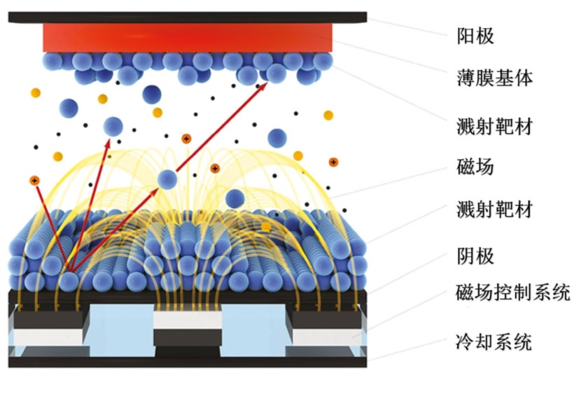 鋰電主流趨勢的復合集流體:需求年復合增速最高191% 鋰電主流趨勢的復合集流體:需求年復合增速最高191%