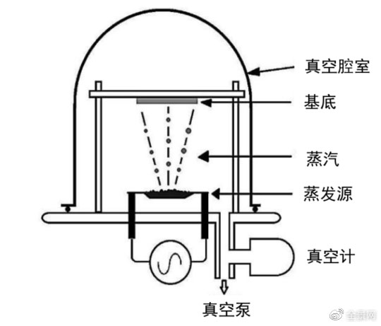 鋰電主流趨勢的復合集流體:需求年復合增速最高191% 鋰電主流趨勢的復合集流體:需求年復合增速最高191%