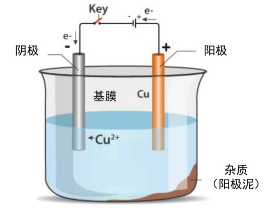 鋰電主流趨勢的復合集流體:需求年復合增速最高191% 鋰電主流趨勢的復合集流體:需求年復合增速最高191%