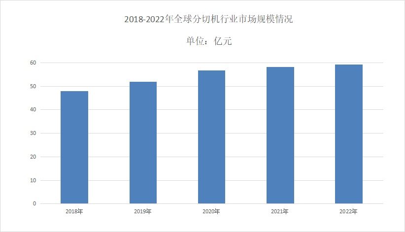 2024年分切機(jī)行業(yè)前景分析:分切機(jī)市場(chǎng)年平均復(fù)合增長(zhǎng)率達(dá)到5.8% 2024年分切機(jī)行業(yè)前景分析:分切機(jī)市場(chǎng)年平均復(fù)合增長(zhǎng)率達(dá)到5.8%